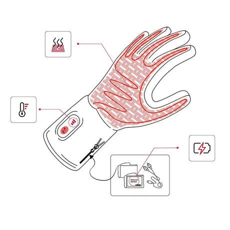 Zone illustration chauffe sous gants G-Heat